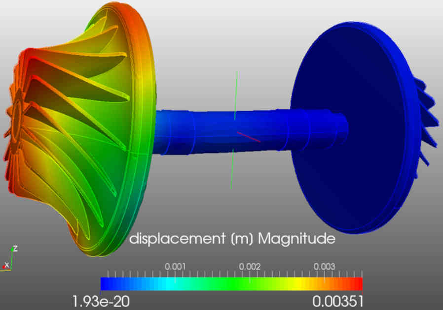 Images Learn/26_WC1994_Ajay_Harish_Harmonic_Analysis_Impeller.jpg